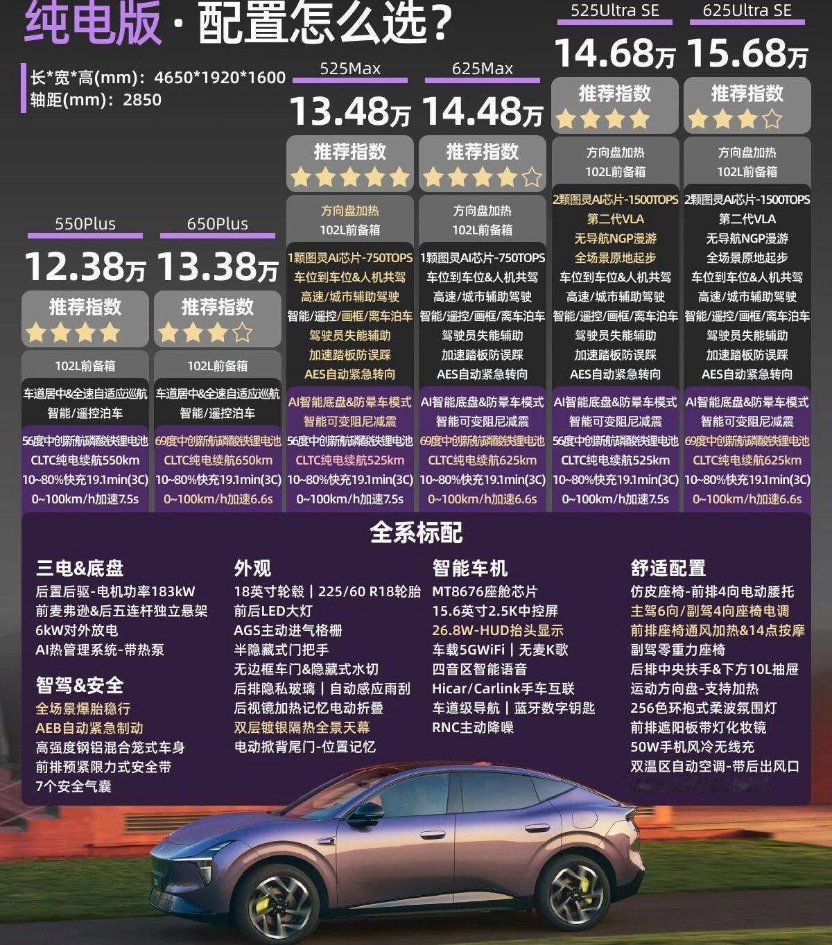 新车解读：小鹏MONAL03的9个配置怎么选小鹏MONAL03正式上市了，提