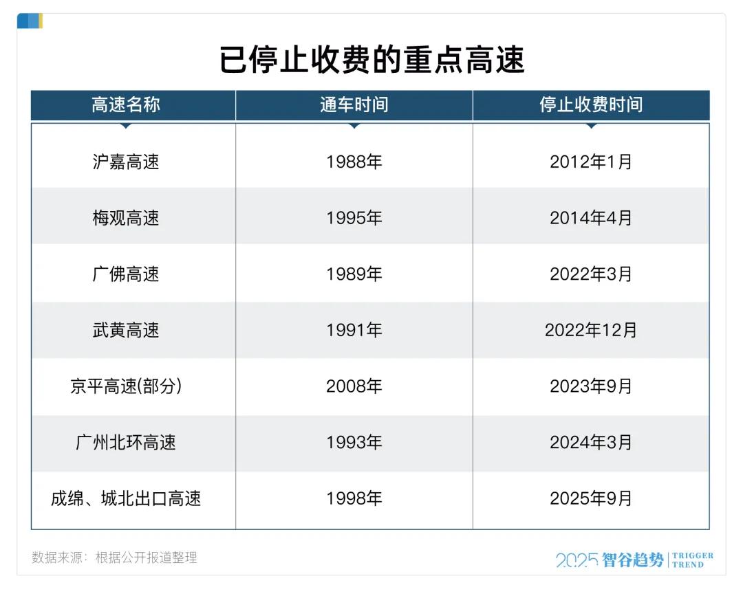 取消高速收费, 打响第一枪