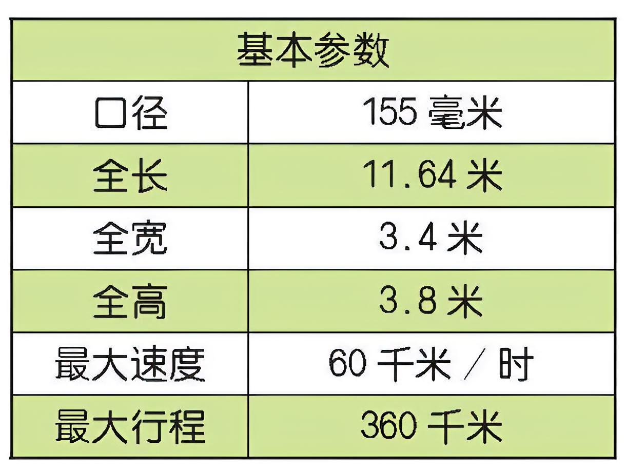 每天认识一件兵器波兰“克莱博”自行火炮“克莱博”自行火炮（KrabSelf-