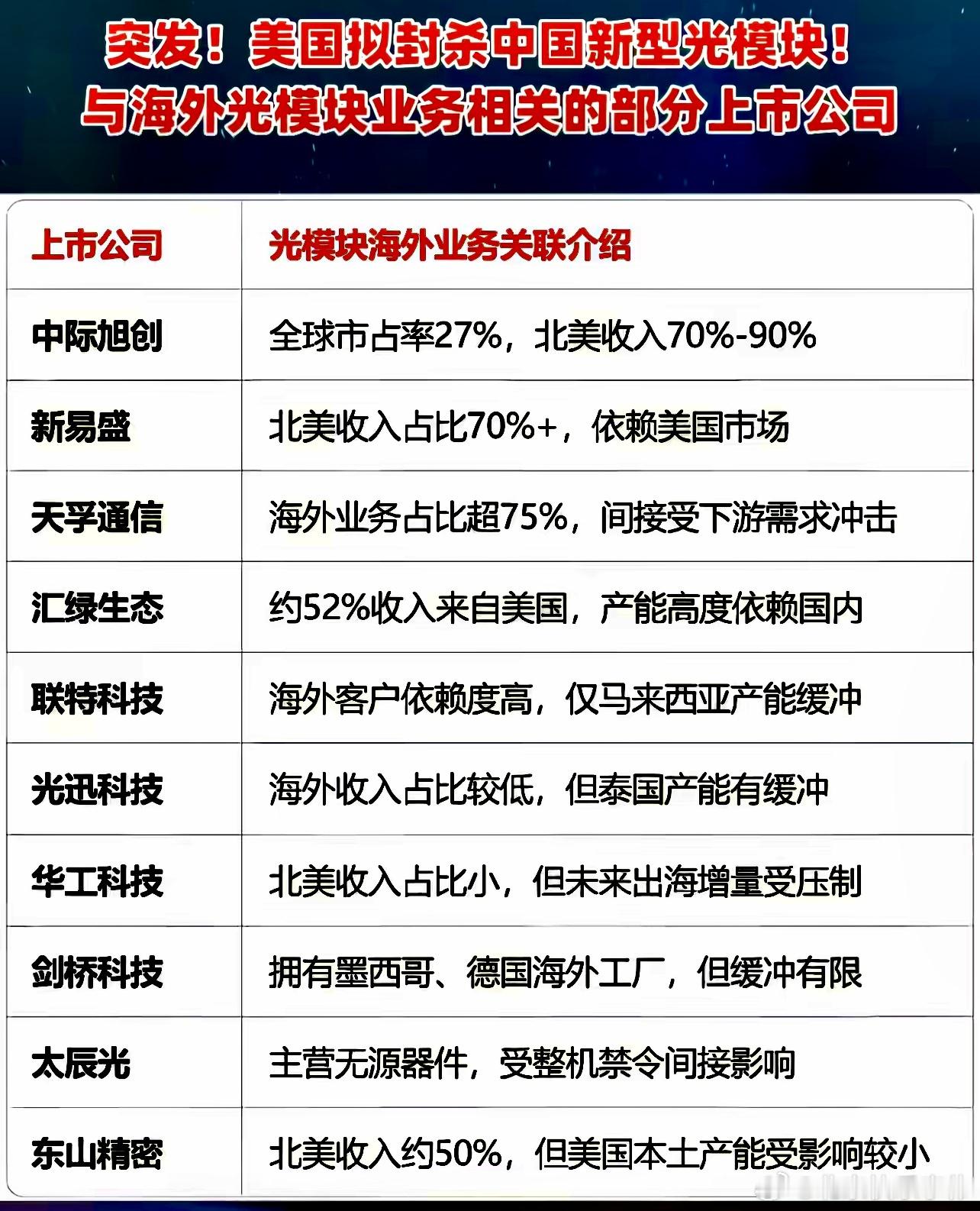 8月6日盘前上市公司公告补充：利好：赛分科技：预计上半年净利润9660万元到1.
