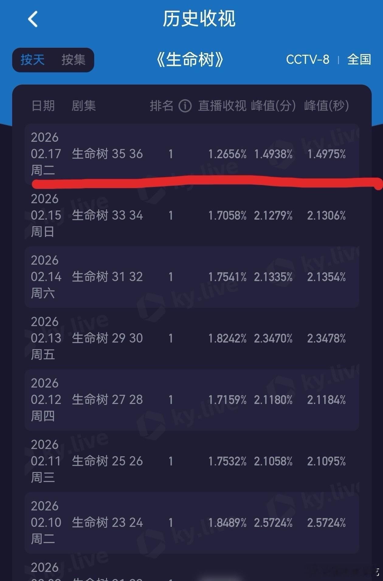 大年初一发生了啥