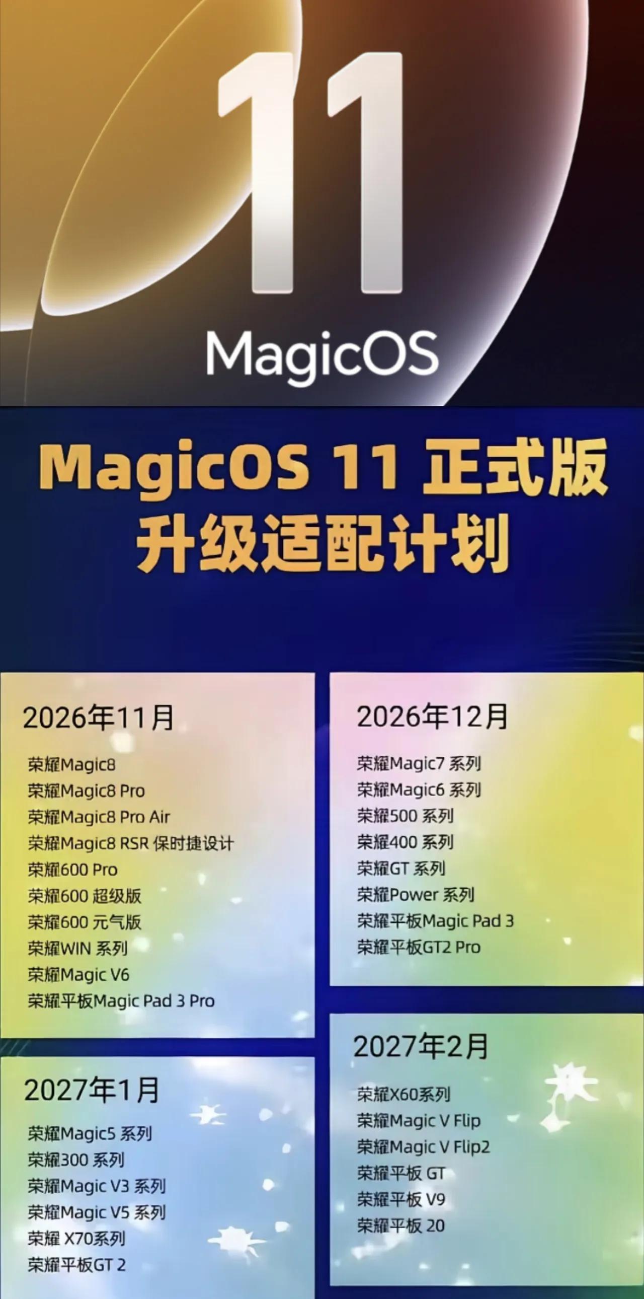 雨露均沾！MagicOS11公测正式开启，看看你的手机哪一批能收到推送？这