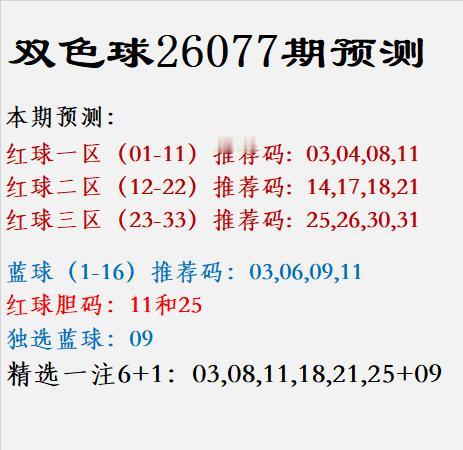 双色球26077期预测红球一区（01-11）推荐码: