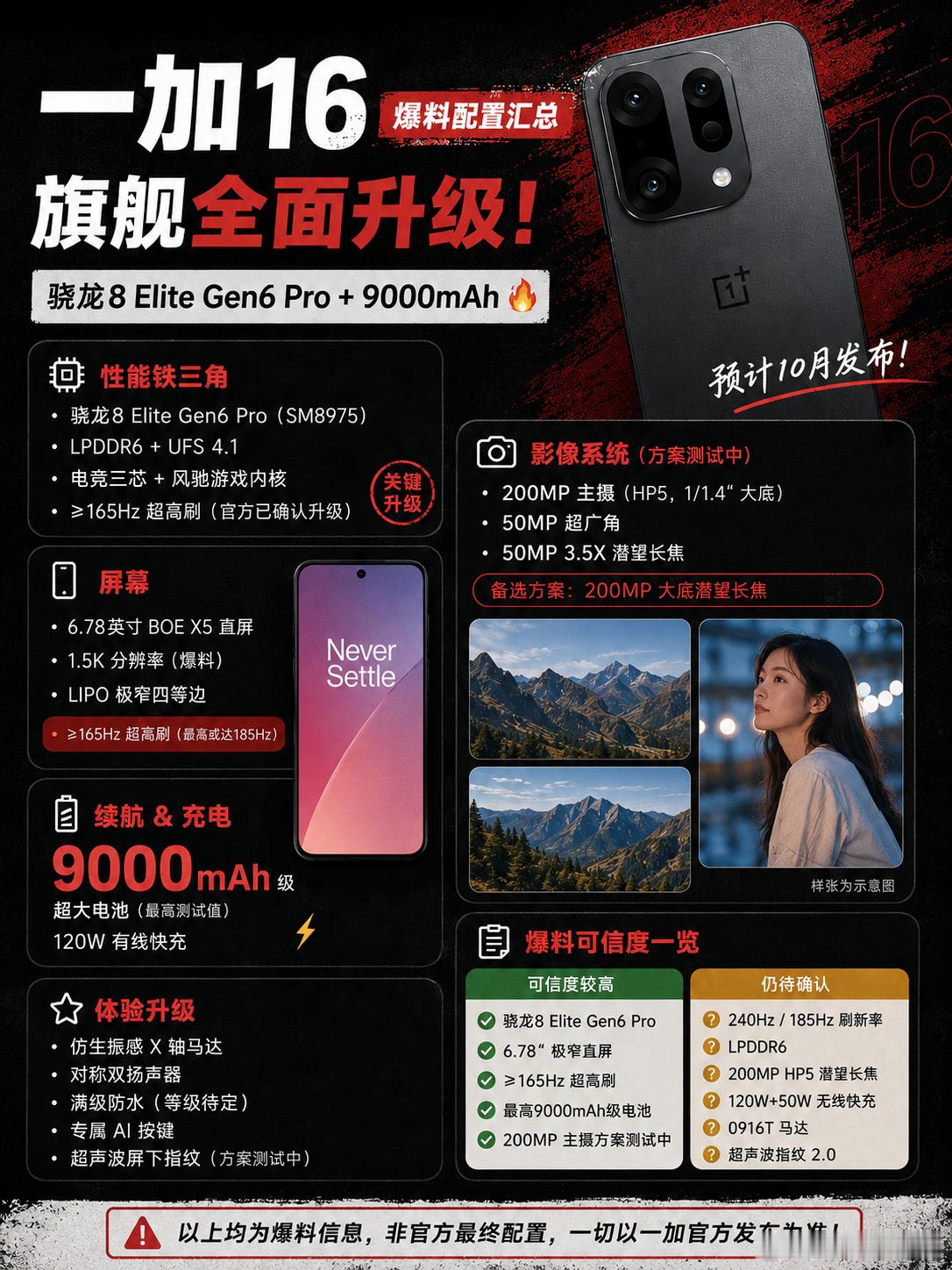 一加16配置曝出，这波爆料有点狠了骁龙8EliteGen6Pro、最高9000mAh级电池、≥165