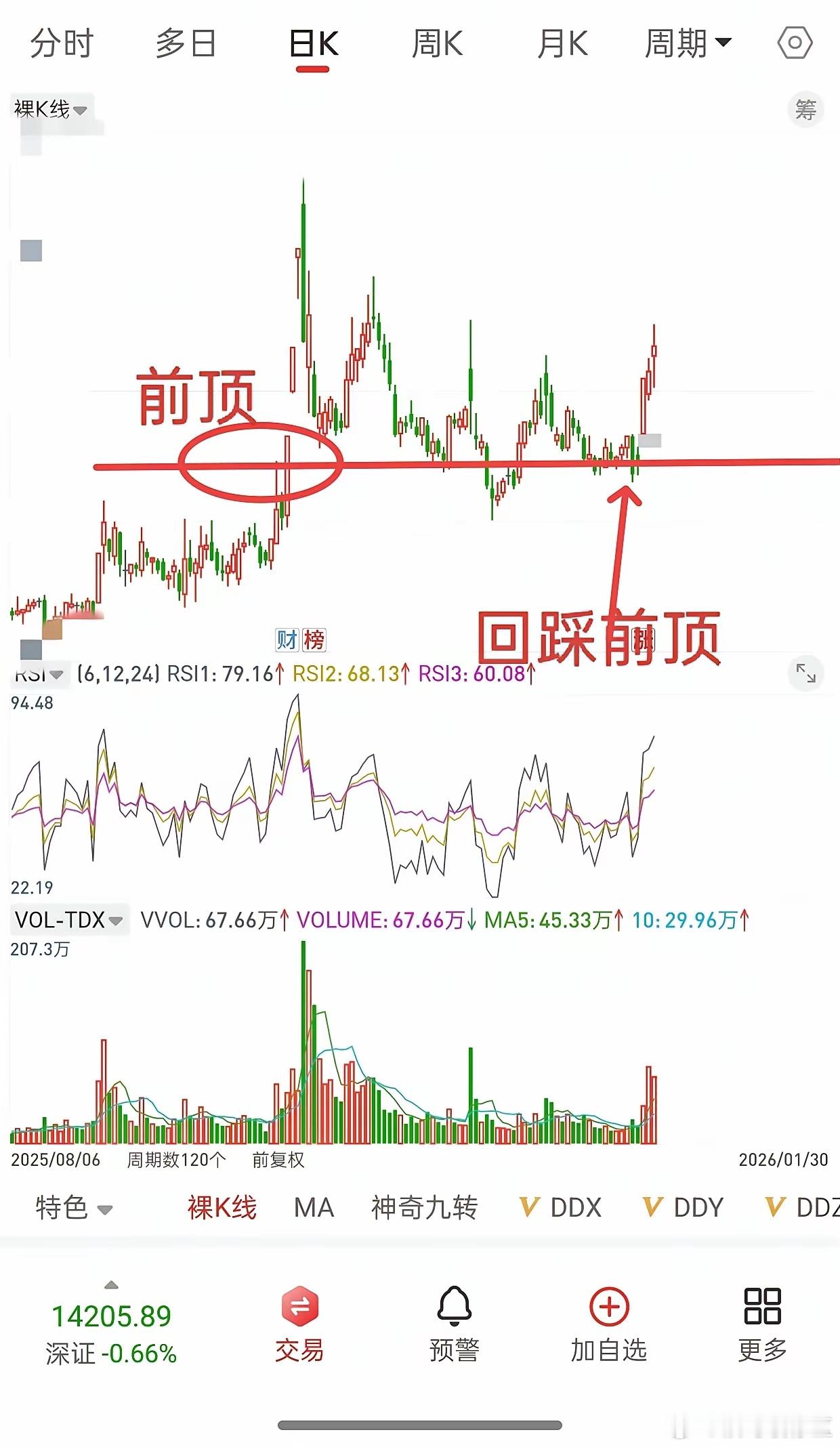 明天就开盘了，下周A股走势如何？无论指数，板块，还是个股，平台支撑很重要。大盘下