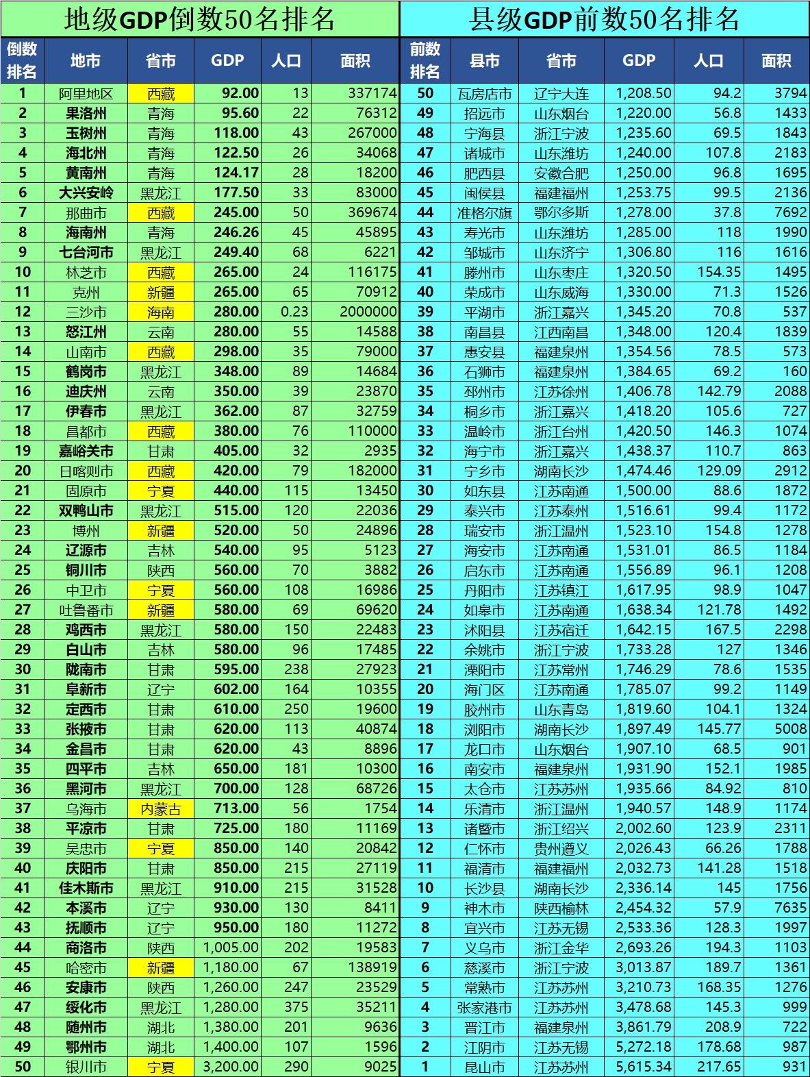 哪些地级市应该降级到县级市？除自治区少数民族区域地级市、三沙市除外，凡是GD