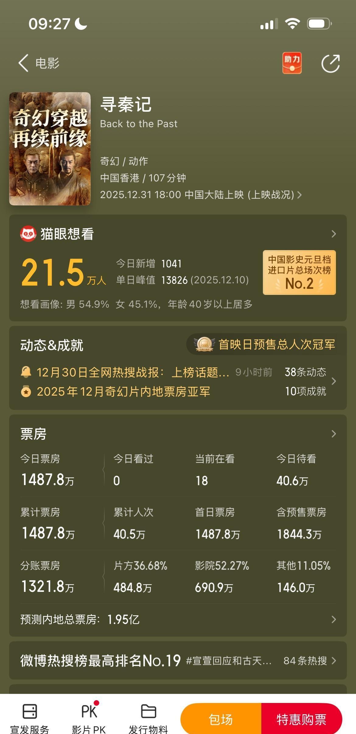 猫眼的算法这次彻底失灵了！《寻秦记》票房冲破5亿，把所有预测模型都甩在了身后。