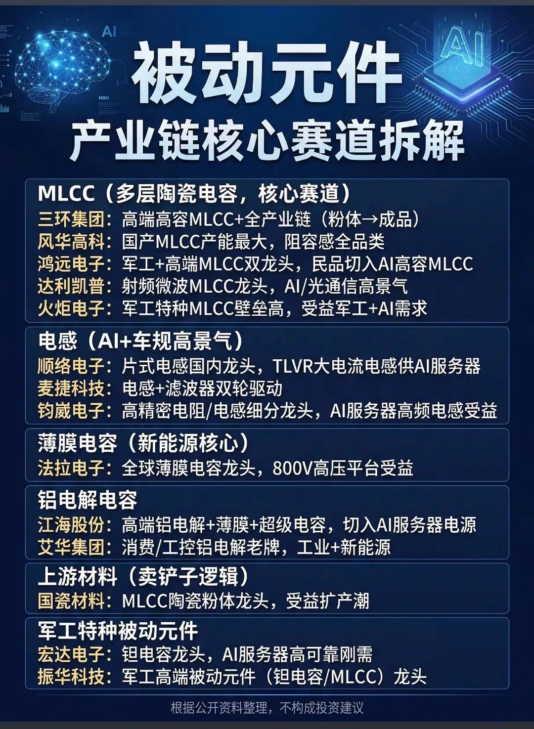 被动元件大洗牌：AI算力盛宴里，国产“配角”如何逆袭成主角？AI服务器还在疯狂堆