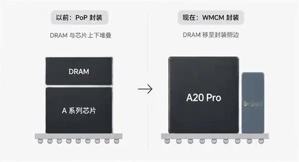 苹果的保密神话彻底崩塌？好家伙，今早，iPhone18Pro的处理器A20P