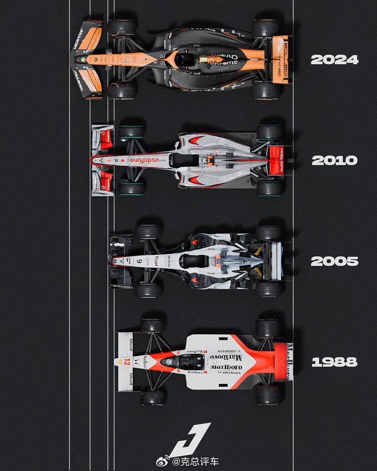 1988=anF1car2024=ayacht克总：以安全和进步（
