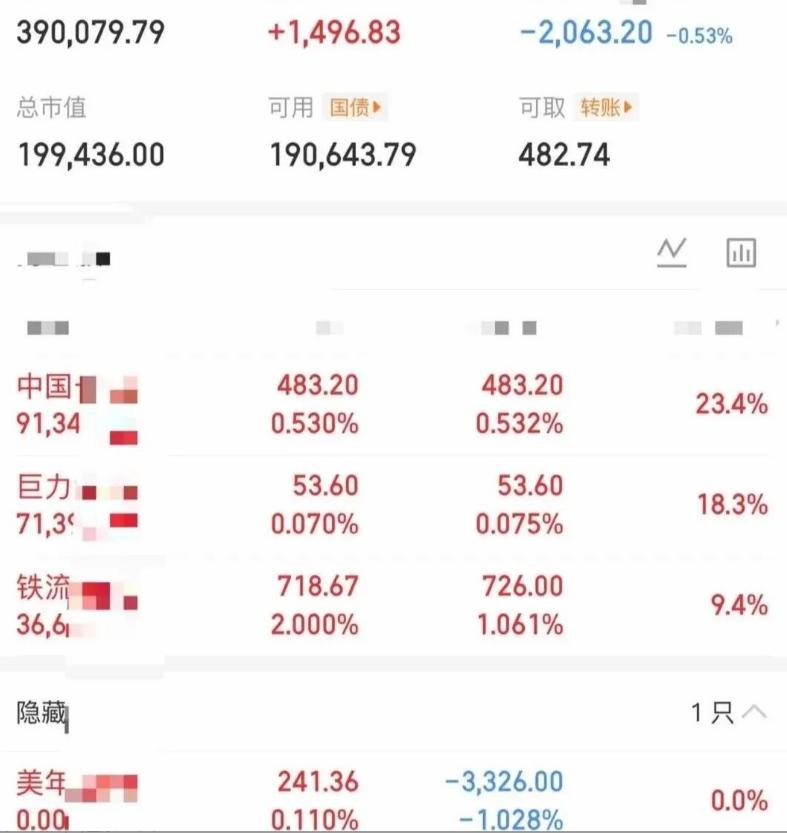 这么好的行情，大曾子今天居然还亏钱，昨天美年6个点不走，今天还割肉，反手又去追了