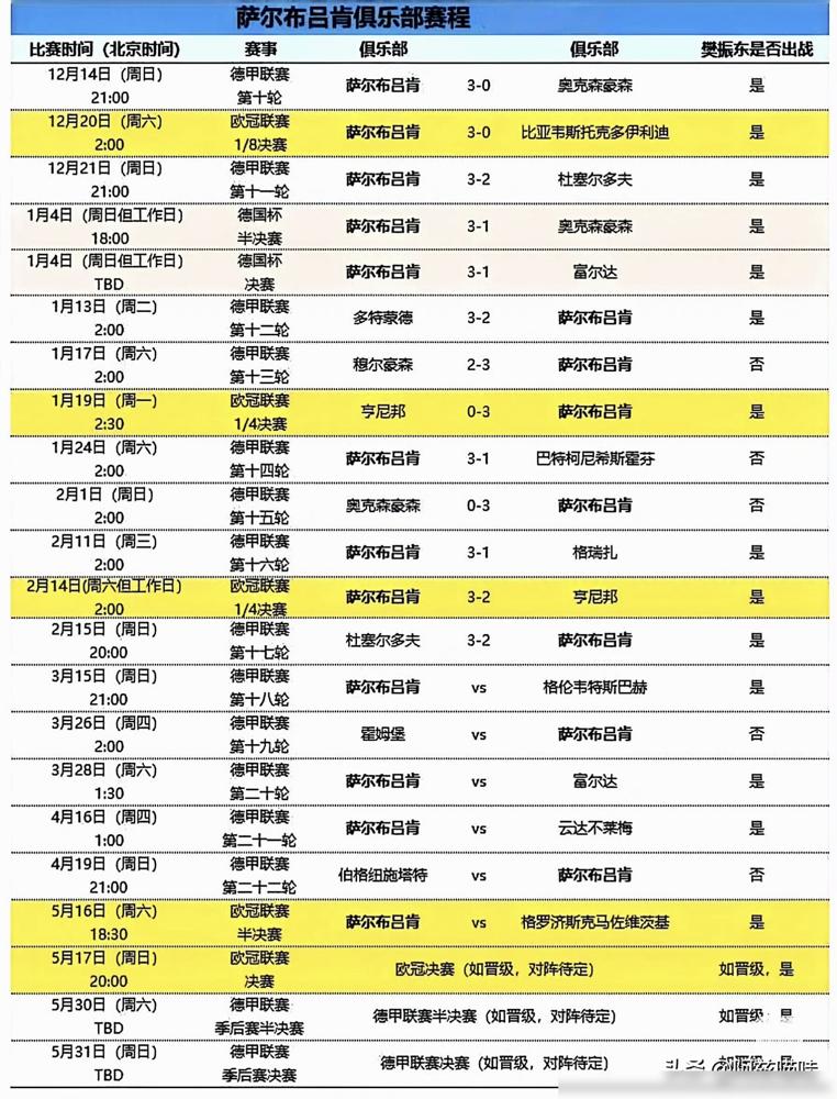 王炸！樊振东德国生活全曝光，你从没见过他这样！DYN平台刚砸出纪录片蓝与黑