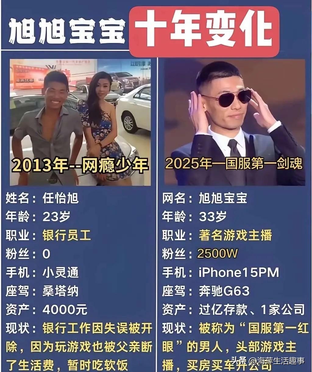 同一个人，不同的时间段！