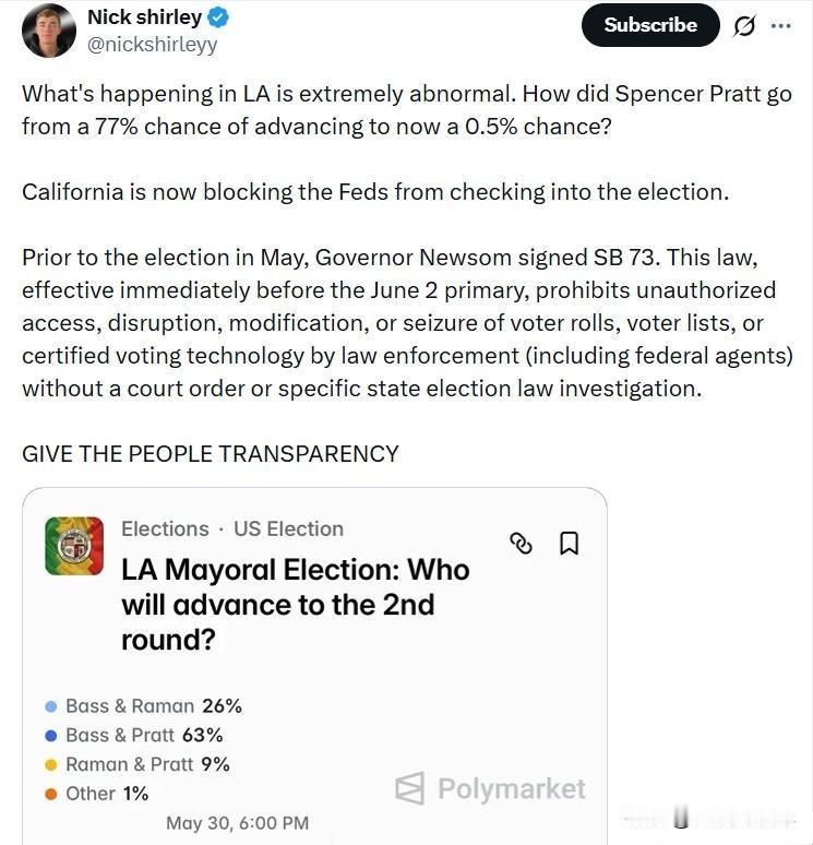 洛杉矶的情况极其反常。SpencerPratt的晋级概率，怎么会从77%暴跌