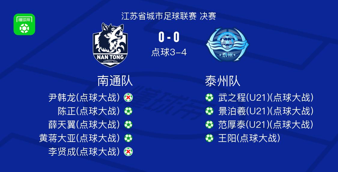 泰州拿到苏超冠军，这下好了全江苏都不服气，明年苏超谁都能拿冠军？主要泰州只是
