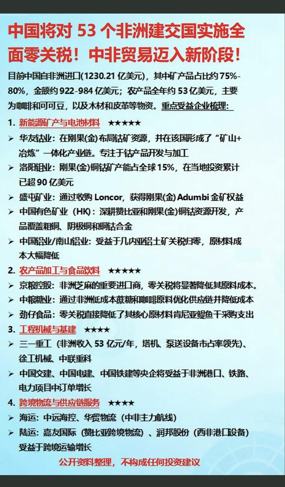 重磅！中国将对53个非洲建交国家实施全面零关税！中非贸易迈入新阶段！重点受益