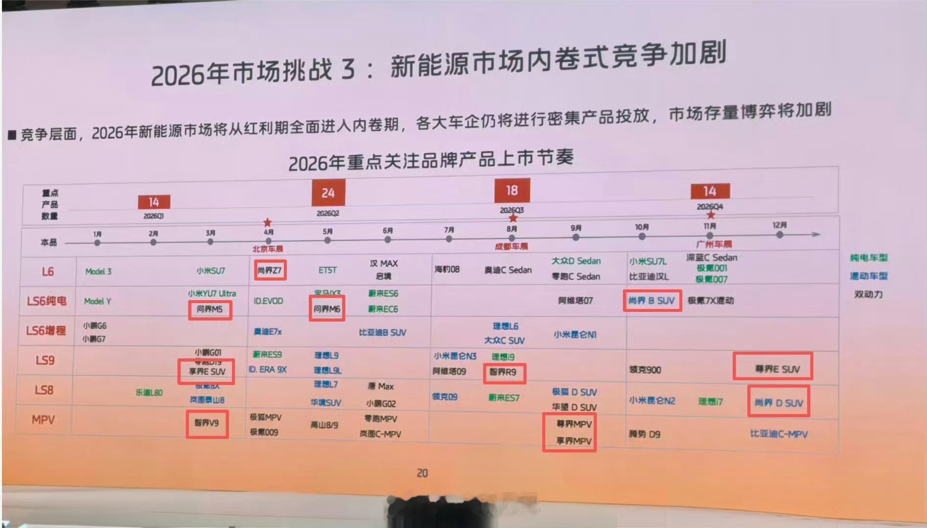 这张2026年新车上市节奏表，看得我头皮发麻。每个季度都像下饺子一样出新车，仔细