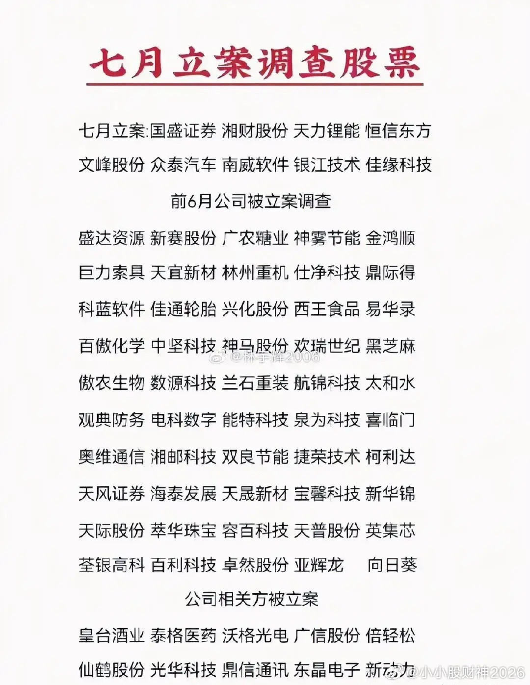 股民朋友们注意了！7月份又有一批上市公司被立案调查了，里面不少都是咱们平时熟悉的