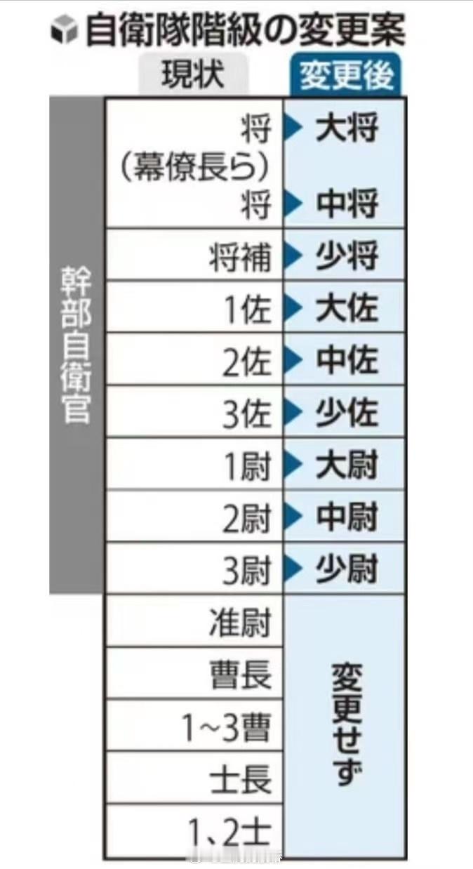 大家熟悉的“大佐”名号可能要回来了。