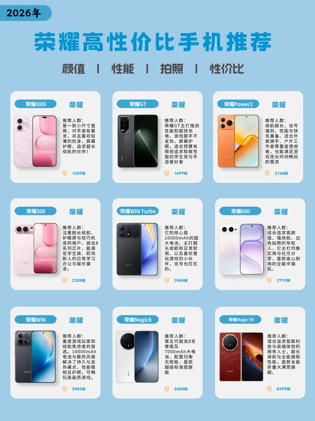 6月份荣耀高性价比手机推荐！看完就会了