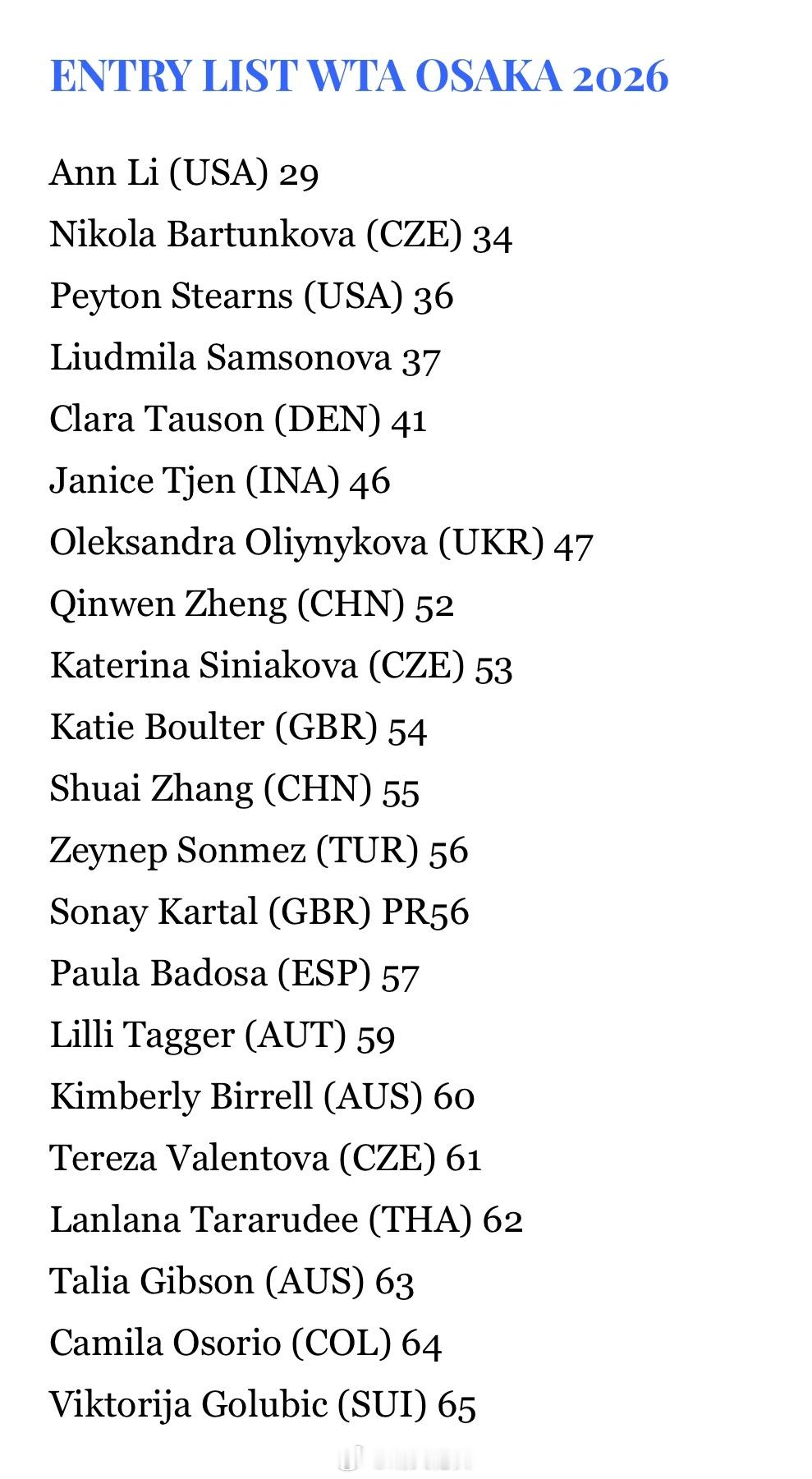 大阪WTA250正赛名单（宁波500同期）郑钦文🇨🇳、张帅🇨🇳携手入围！