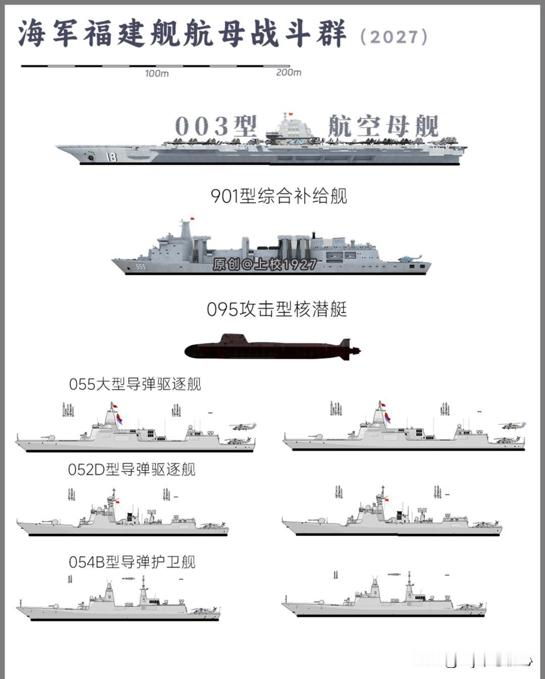 这是解放军海军福建舰航母打击群的配置，包括了1艘901型综合补给舰、1艘095型