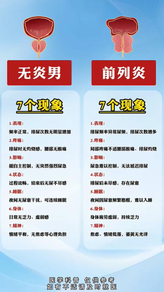 尿频夜尿多？七项表现辨别前列腺问题