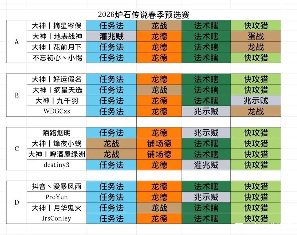 炉石传说没有一个人带职业系列新卡组！