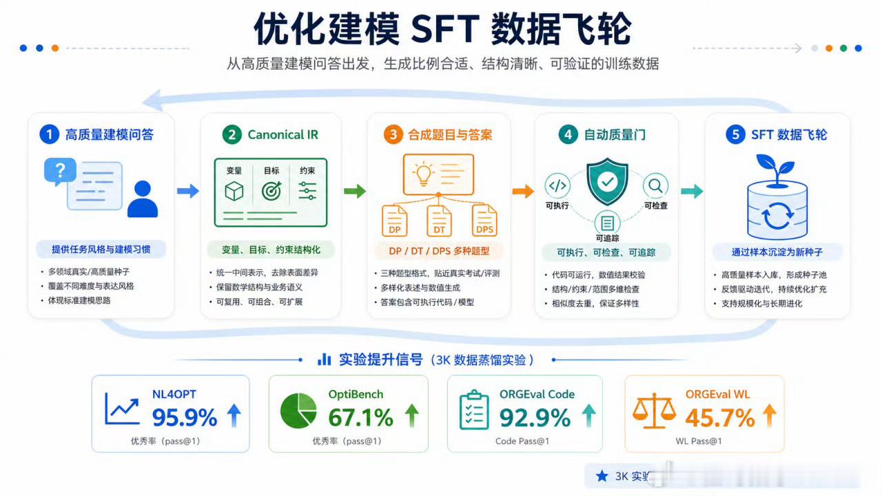 华为昇腾910C完成训练重磅！华为1000颗昇腾910C搞定DeepSeek1