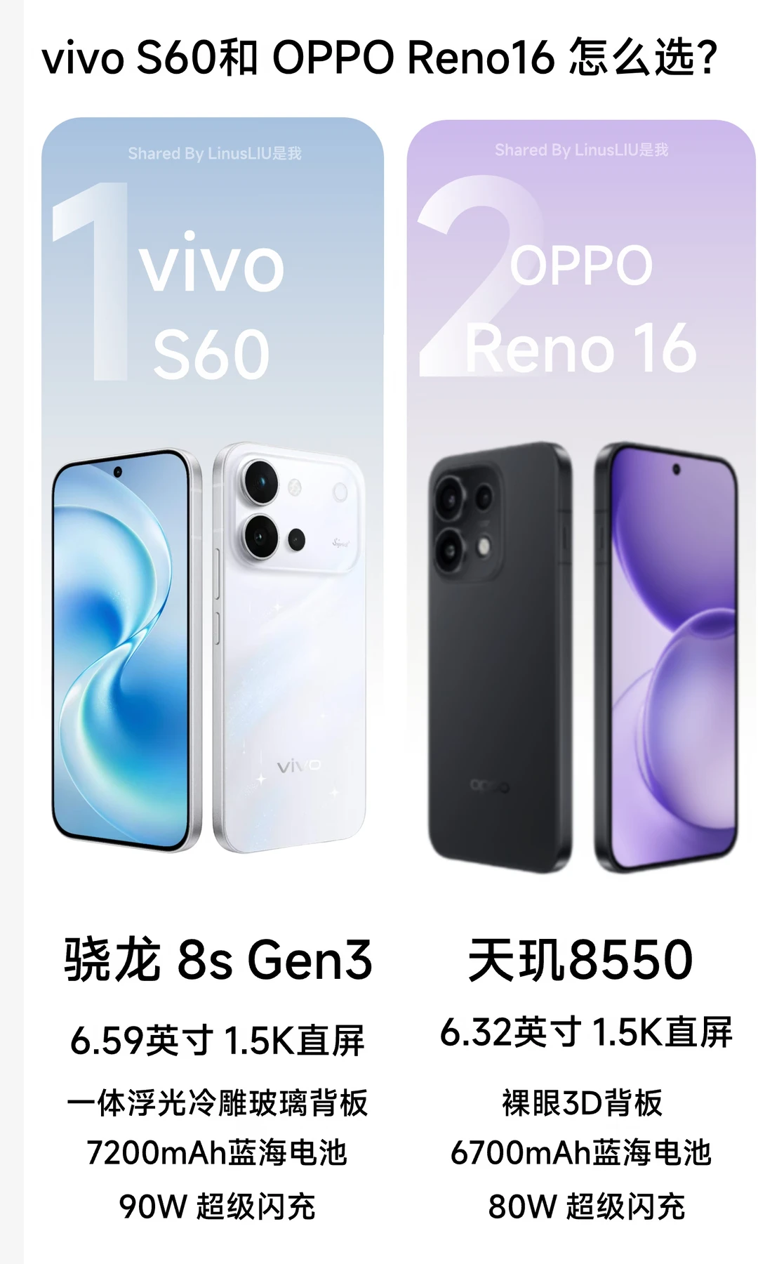 🔥一篇看懂！vivo S60 和 OPPO Reno16怎么选