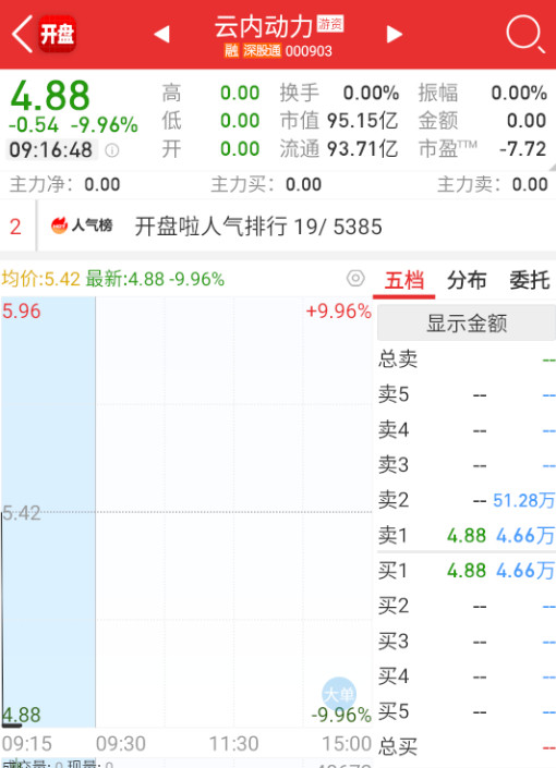 $云内动力sz000903$这两个核按钮力度大一点，但都能放人。​​​