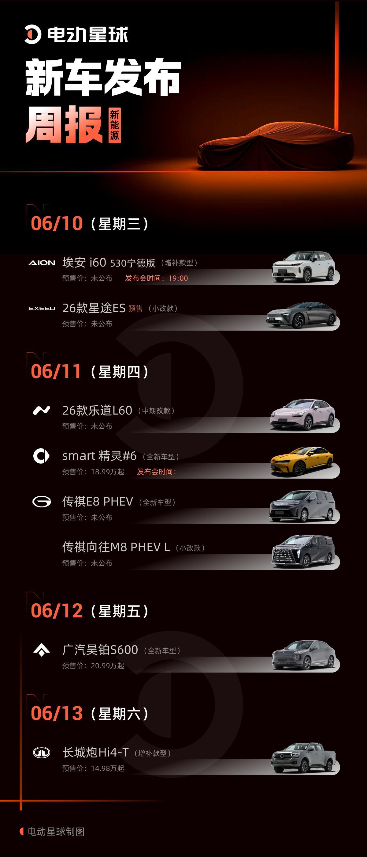 这周新能源圈还挺热闹的，smart精灵6号、新款乐道L60都要来了，一