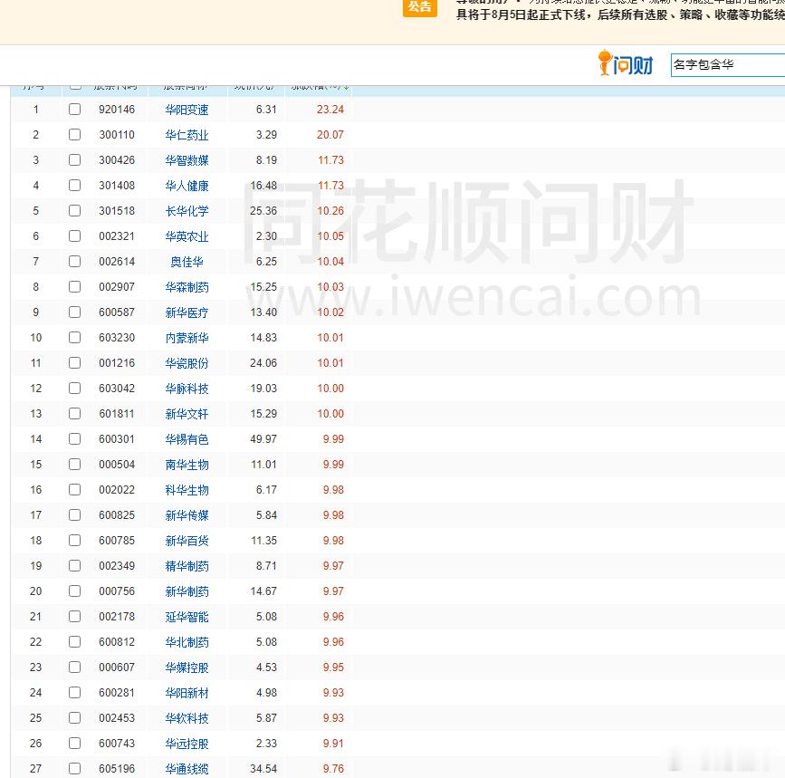 华字辈涨停了快30个，真是牛逼！​​​
