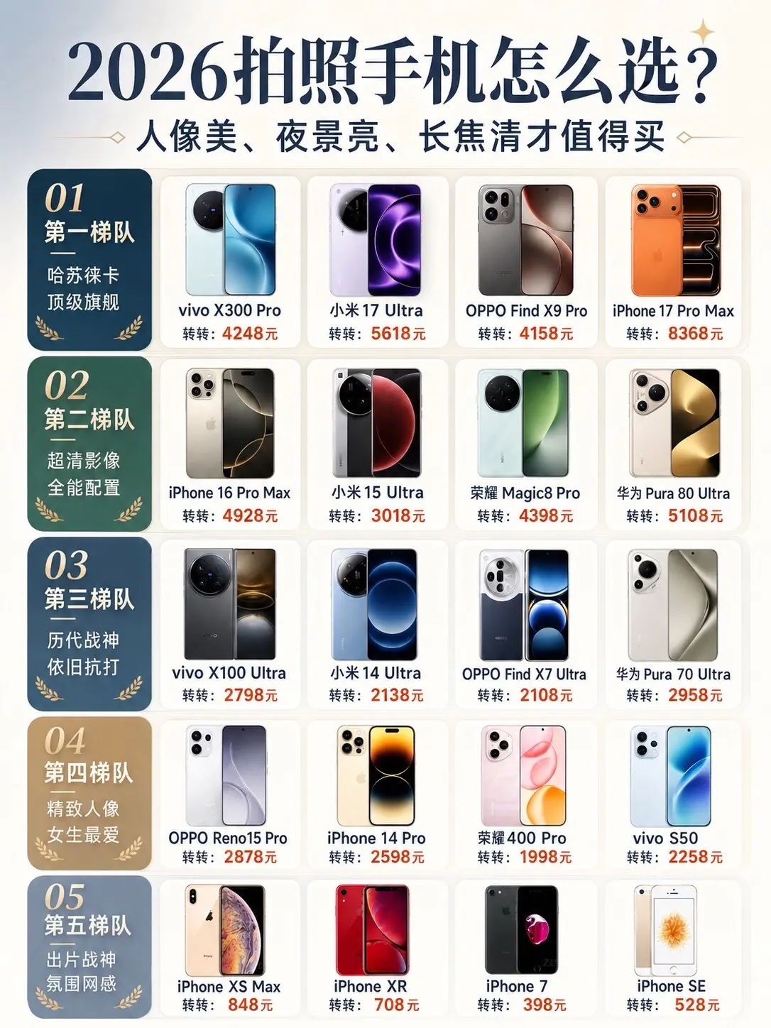 2026拍照手机怎么选？