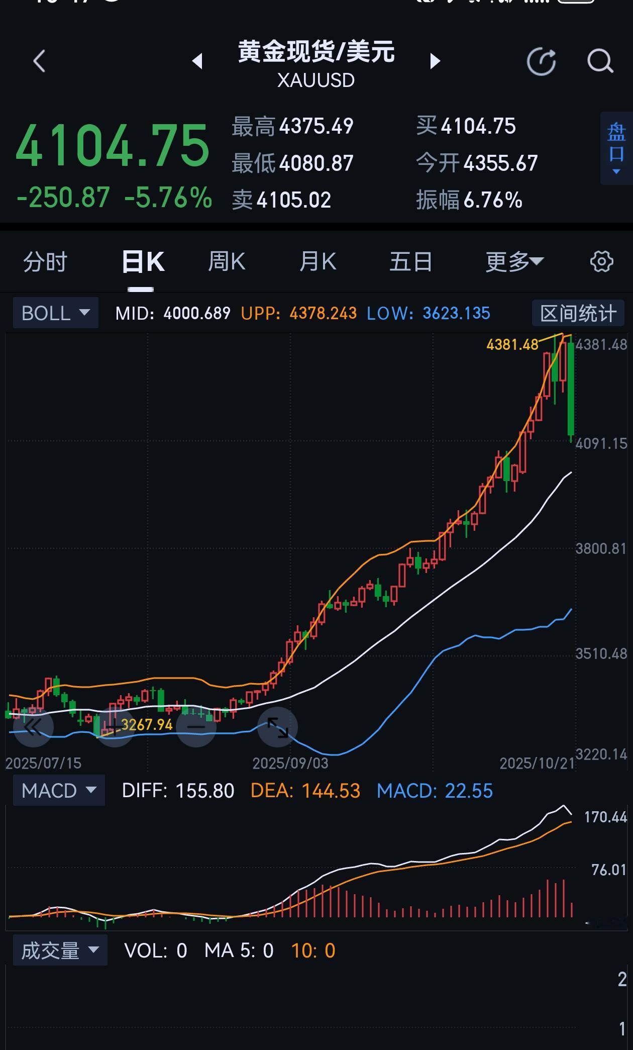 开始收割了？
