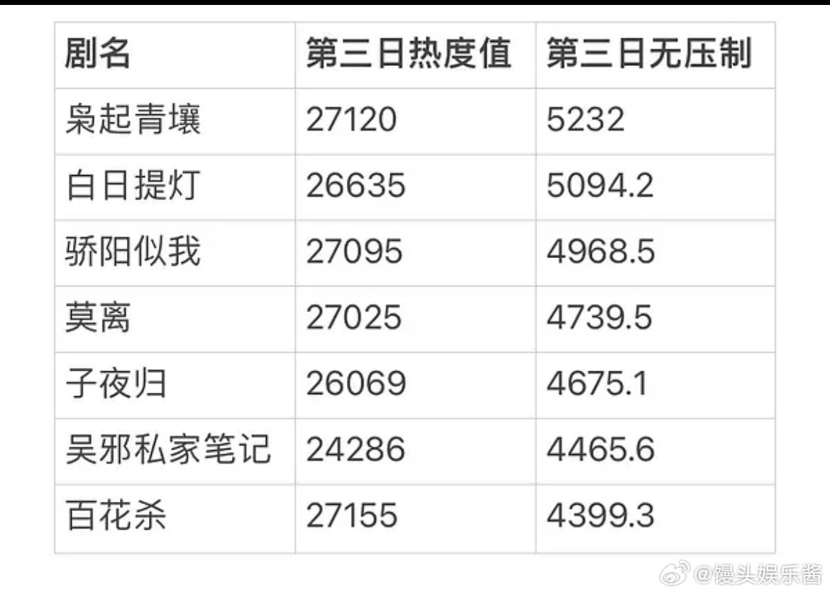 孟子义百花杀竟然水成这样吗