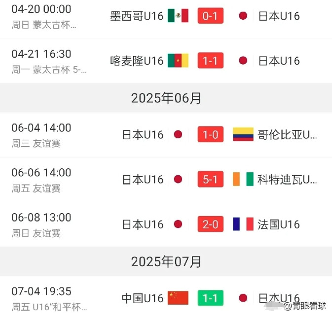 U16国足终结日本五连胜