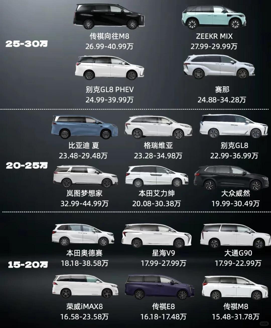 15-30万MPV选购全攻略｜热门款拆解，新手闭眼选不踩坑还在为选MPV头疼？
