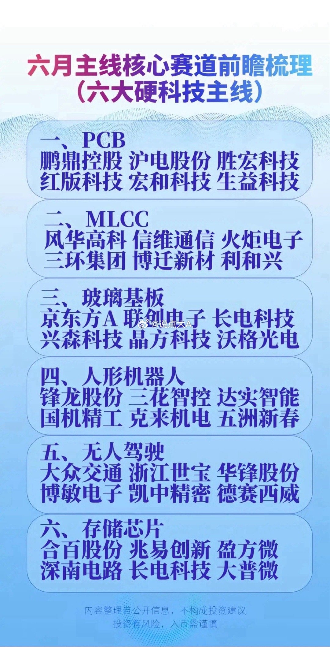 六月科技赛道前瞻梳理，六大硬科技主线揭秘！六月科技赛道着实值得关注，给大家揭秘六