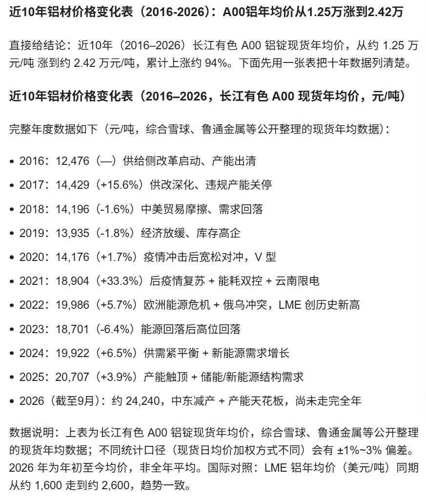 现在的中国经济，藏着一个无比讽刺的真相：赚钱的行业被管住，暴利的行业被卷死。全