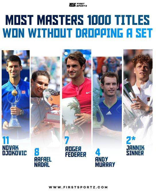 ATP1000大师赛在未丢一盘的情况下获得冠军🏆次数排名1，诺瓦克·德约科维