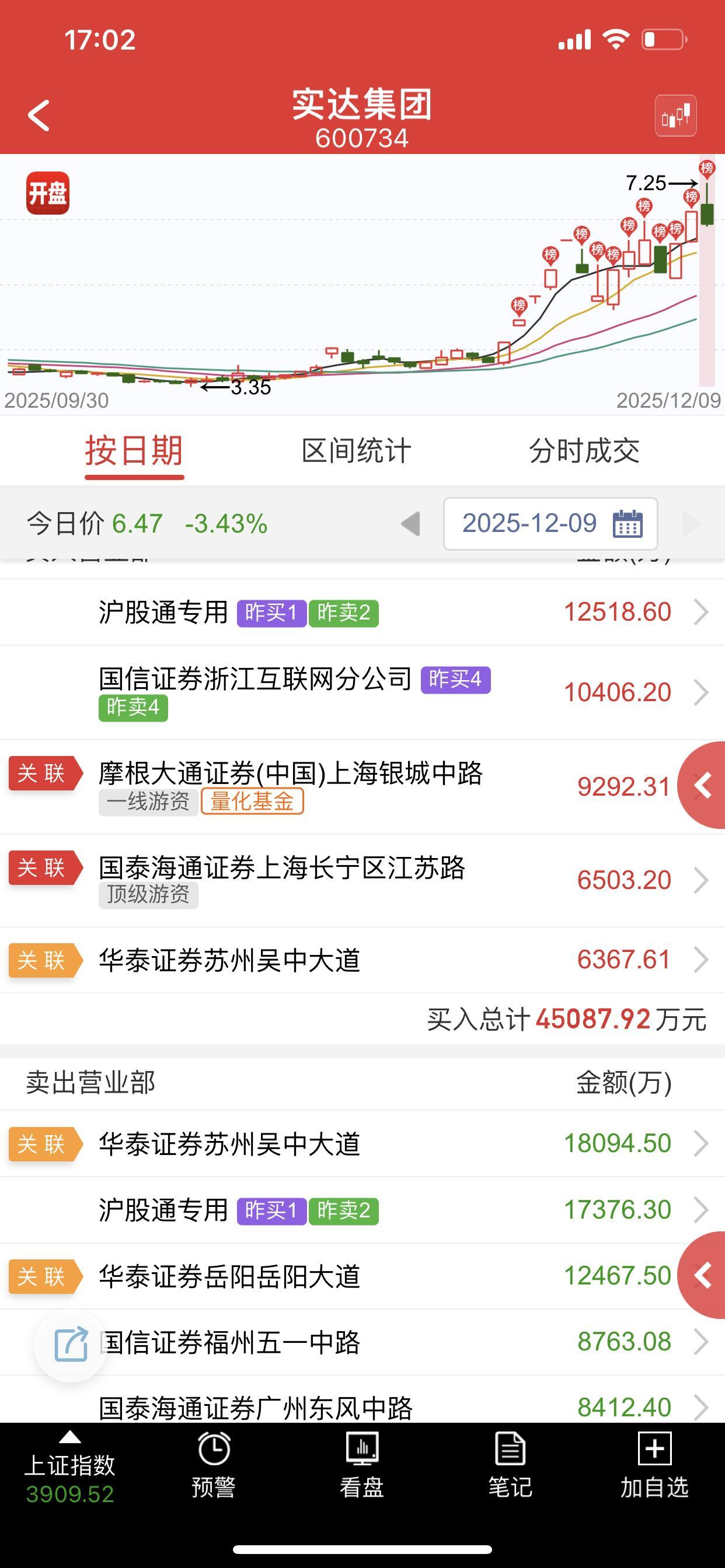 今天最坑大哥之一，明天能转强基本就废了