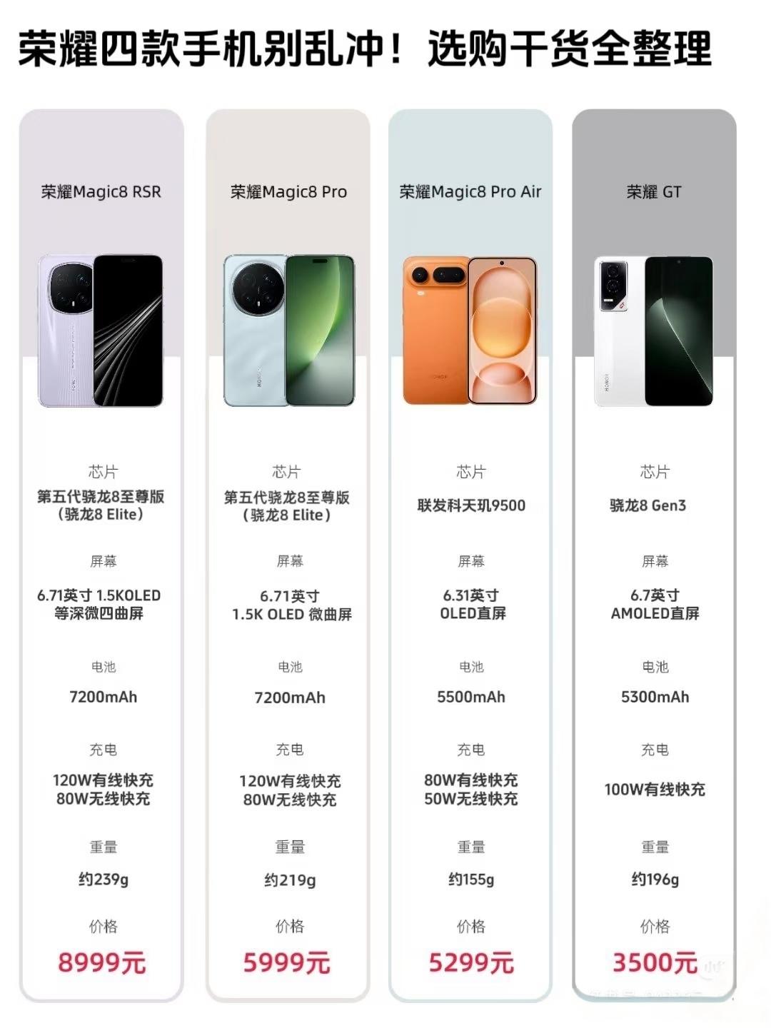 荣耀这次把高端局玩明白了，Magic8RSR保时捷设计卖8999元，堆料堆到顶