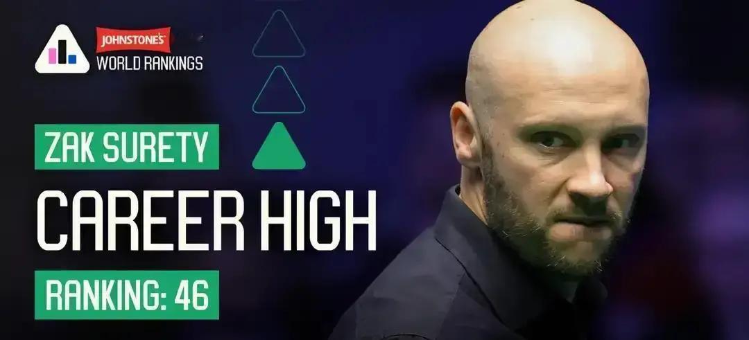 刚拿冠军却打不了大师赛？韦克林这剧情比剧本还离谱。奖金榜更刺激：艾伦威尔士