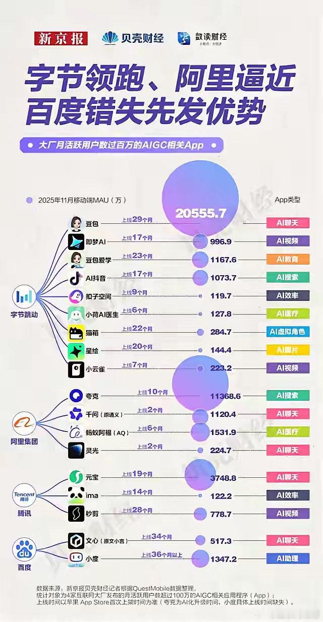 大厂AI争夺战白热化，谁在赛道中渐显掉队？2026年AI赛道竞争进入深水区，大