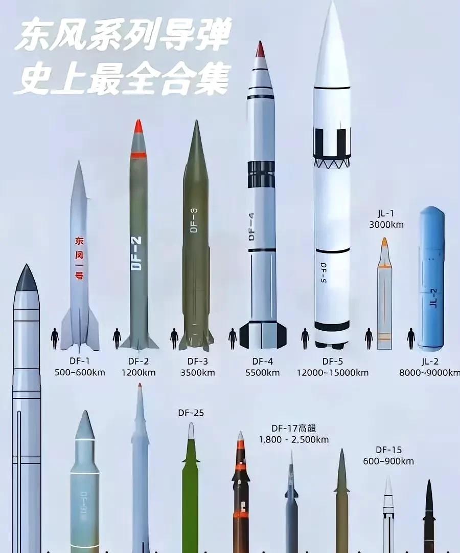 东风快递家族最全合集，弹道导弹领域，中国绝对是断崖式领先依靠全世界最强最全的工