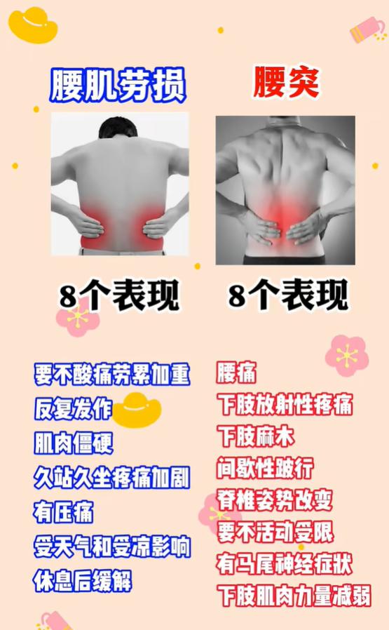 腰肌劳损和腰突分不清？一张图看懂区别