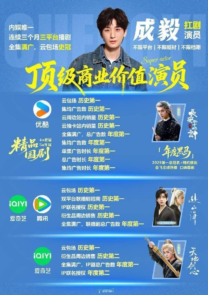 成毅自成IP这句话的含金量还在上升！年度最具商业价值影视IP《赴山海》，其中《赴