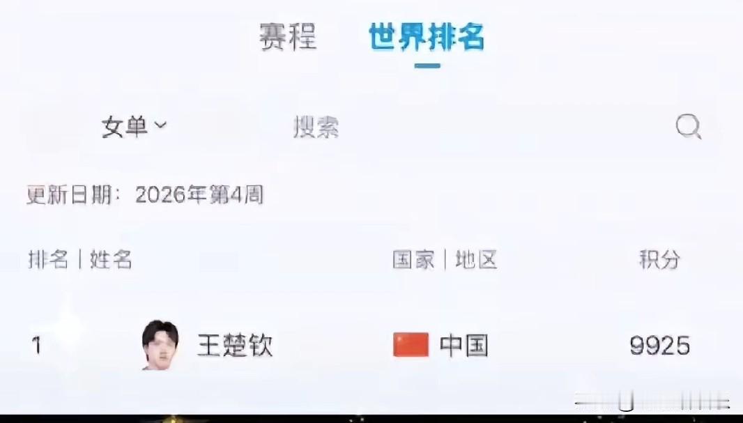 这也太搞笑了吧王楚钦一酷帅的国乒男主力，啥时变性了，成女单排名2026