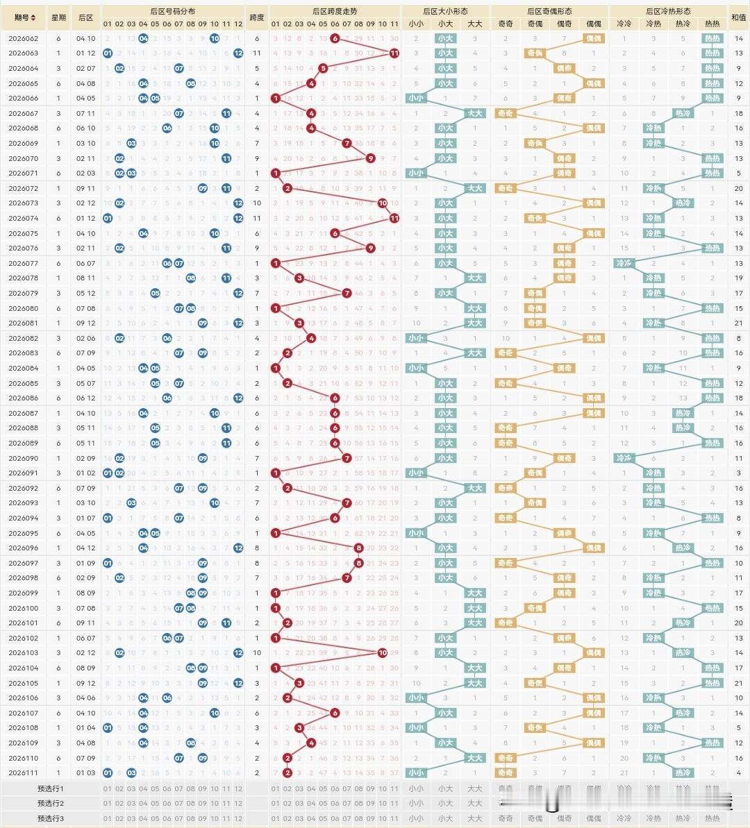 大乐透26112期前后区：上期111期前区选5个出1个，本期就接着选吧！还选